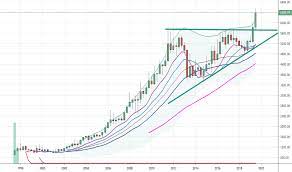 We give you the best exchange rates that will beat any bank. 1 Usd To Malaysian Ringgit Chart Caran