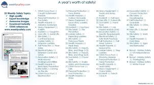 52 Week Bundle Safety Topics Safety Tips Injury Prevention