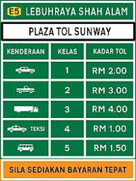 6.3.3 toll rate classes for smart tunnel. Malaysian Expressway System Wikipedia