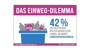 Forsa gesellschaft für sozialforschung und statistische analyse mbh), forsa for short, is one of the leading market research. Neue Forsa Umfrage Zum Konsum Von Einwegverpackungen Packaging Journal