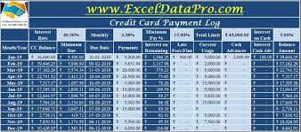 This calculator shows you possible savings by using an accelerated biweekly mortgage payment. Download Credit Card Payoff Calculator Excel Template Exceldatapro