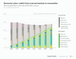 As well as geographic and sector differences, investment styles. Energiewende Wikipedia
