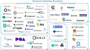 Investors have lost confidence in etc over the years due to hacks into the system, and until etc can. Ethereum Vs Ethereum Classic Does Immutability Matter Sfox