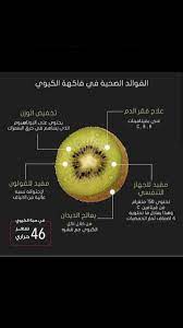 سناب سناب تصوير تصوير سنابات سنابات اقتباسات اقتباسات قهوة قهوة قهوه قهوه صباح صباح صباح الخير صباح الخير health food health nutrition
