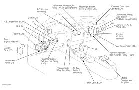 A fuse box in a 99 lexus ls400 is located in the engine compartment. Diagram Fuse Diagram 2003 Lexus Full Version Hd Quality 2003 Lexus Frogdiagrams Culturacdspn It