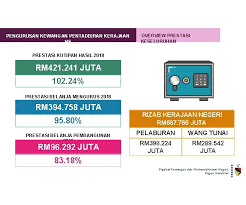 Tatacara pengurusan aset alih kerajaan (tpa) kementerian kewangan tatacara pengurusan aset alih kerajaan pendahuluan1. Pengurusan Kewangan Pentadbiran Kerajaan Negeri Sembilan Pejabat Kewangan