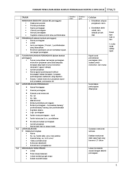 Nama calon nombor kad pengenalan angka giliran. Format Penulisan Rancangan Perniagaan T5