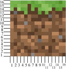 The minecraft wiki states that each block is 1 meter. Download Hd Minecraft Dirt Texture Minecraft Grass Block Transparent Png Image Nicepng Com