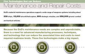 Five Technologies That Can Reduce Maintenance And Repair Costs - Ewi