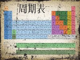 Japan Japanese Periodic Table Of The Elements Vintage Chart Silver