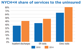 understanding new yorks public hospitals crisis