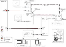Sky Q How Many Cables From Dish Page 7