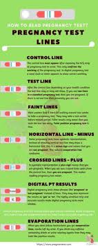Pin On Home Pregnancy Test
