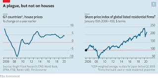 Will the housing market crash again? Why Despite The Coronavirus Pandemic House Prices Continue To Rise The Economist