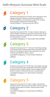 what is the saffir simpson hurricane wind scale accuweather