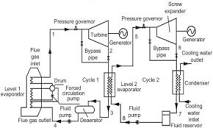 Power generation in white cement plants from waste heat recovery ...