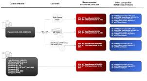 Metabones