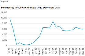 Image result for tbn:GHDRdQlEOjz7fM::www.lightrailnow.org/images02/transit-graph-safety-per-pm-avg-2002-04_lrn.gif