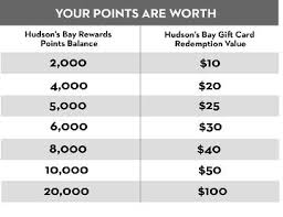 how to redeem your points