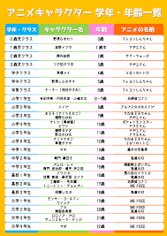16 歳 キャラクター