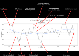 Man In Hole Sentiment Analysis Plotting A Novel Plot Graph