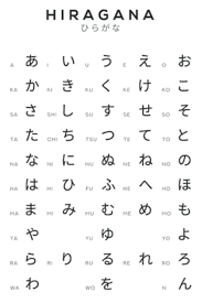 Warum sehen die japanischen alphabete bzw. Amazon Com Hiragana Chart Japanese Alphabet Learning Chart Notebook Learning Japanese Workbook For Beginners Journal Notebook Gift Diary 120 Pages 6 X9 9798769451553 Taylor Books
