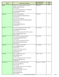 STATE State Point of Contact State PERM TAG Representative PERM Cycle  Alaska Douglas Jones (Medicaid & CHIP-Claims) douglas.