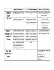 Bof V Per V Sof Battle Of Forms Parol Evidence Rule