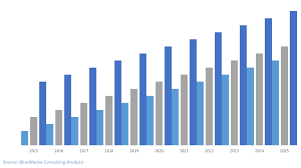 Check out the price, specifications, range and other details here. Global Key Players And Trends Of E Bikes Market In 2019 And Also Its Analysis To 2025 Issuewire