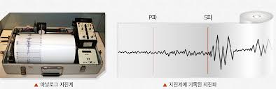 지진계의 원리는 모두 진자(振子) 운동에 바탕을 두고 있다. Hunature