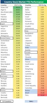 This video was sponsored by the great courses plus! 2013 Country Stock Market Returns Seeking Alpha