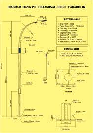 Look through examples of lampu kalimantang translation in sentences, listen to pronunciation and learn grammar. Diagram Wiring Diagram Lampu Pju Full Version Hd Quality Lampu Pju Odiagrami Fanofellini It