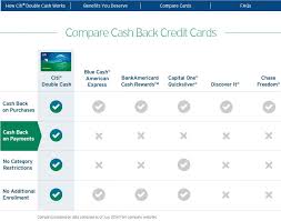 Citibank Credit Card Comparison Philippines Best Business