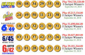 Prize winning and all aspects of the national lottery games are subject to games rules and procedures. Lotto Results Lotto Draws Schedule Pcso Gov Ph