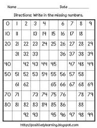 0 99 Chart Activity Pack Matematik Egitim Sinif