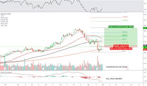 afl stock price and chart nyse afl tradingview