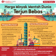 Bagaimana hal ini bisa terjadi? Harga Minyak Mentah Dunia Terjun Bebas Akutahu Com Sekejap Lebih Cerdas