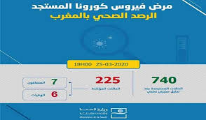 الحصيلة الوبائية لفيروس كورونا بالمغرب بلغت 255 حالة In 2020 Incoming Call Screenshot Uyo Aor