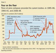 Down The Slide Finance Development December 2015