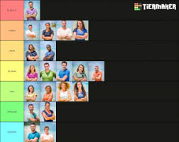 We did not find results for: Koh Lanta 2021 Participants Tier List Community Rank Tiermaker