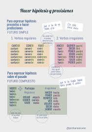 Que Sera Sera El Futuro Hacer Hipotesis Y Predicciones Ejercicios Para Aprender Espanol Aprender Espanol Hipotesis