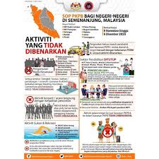 Maybe you would like to learn more about one of these? Suria Fm Sop Pkpb Bagi Negeri Negeri Di Semenanjung Facebook