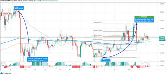 Ripple's payment protocol and the accompanying xrp digital token have been around since 2014. Xrp Price Consolidates Around 0 20