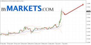 By the end of 2021, xrp cryptocurrency can touch the $1 point. Ripple Xrp Usd Forecast And Analysis On April 7 2021 Bymarkets Com