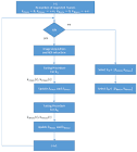 Windows 8 and nFrames SURE