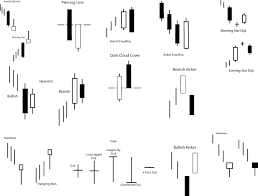 Understanding Japanese Candlesticks