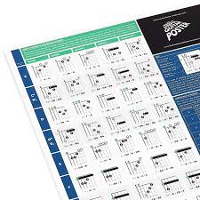 Understanding how to read the circle of fifths will help you understand the relation between music's major keys and their relative minor keys. Buy The Really Useful Guitar Poster Guitar Chords Poster Illustrated Guitar Chords And Scales Learn Guitar And Music Theory Circle Of Fifths Guitar Beginners A1 Size