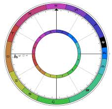 True Sidereal One Sky Astrology