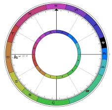 true sidereal one sky astrology