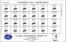 13 Woodruff Keys Table 10 Woodruff Keys Table 10 Metric